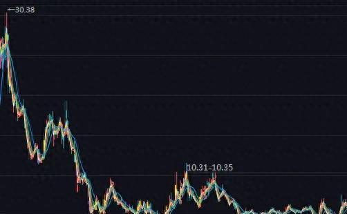 在线配资软件 从30元跌到3元！四大外资巨头突然抄底这家公司，藏着什么秘密？